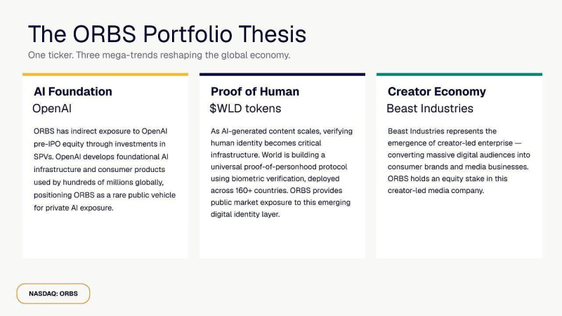 Eightco Holdings (NASDAQ: ORBS) Reports Total Holdings of Approximately $397 Million, Includes OpenAI, Beast Industries, More Than 16,000 ETH and Over 283 Million WLD Tokens Eightco Holdings Portfolio Image 1783602608OgHtyHMysN - Eightco Holdings (NASDAQ: ORBS) Reports Total Holdings of Approximately $397 Million, Includes OpenAI, Beast Industries, More Than 16,000 ETH and Over 283 Million WLD Tokens