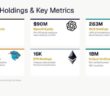 ORBS Holdings 1782996305noYx7hNSq7 110x96 - Eightco Holdings (NASDAQ: ORBS) Reports Total Holdings of Approximately $386 Million, Includes OpenAI, Beast Industries, More Than 16,000 ETH and Over 283 Million WLD Tokens