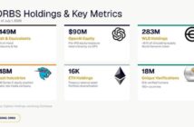 ORBS Holdings 1782996305noYx7hNSq7 214x140 - Eightco Holdings (NASDAQ: ORBS) Reports Total Holdings of Approximately $386 Million, Includes OpenAI, Beast Industries, More Than 16,000 ETH and Over 283 Million WLD Tokens
