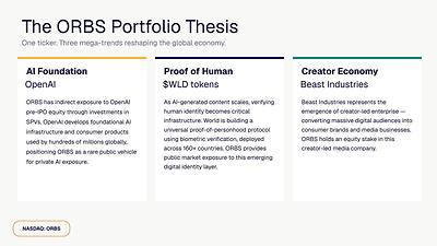 The ORBS Portfolio Thesis 1782996305USfoATkfpk - Eightco Holdings (NASDAQ: ORBS) Reports Total Holdings of Approximately $386 Million, Includes OpenAI, Beast Industries, More Than 16,000 ETH and Over 283 Million WLD Tokens