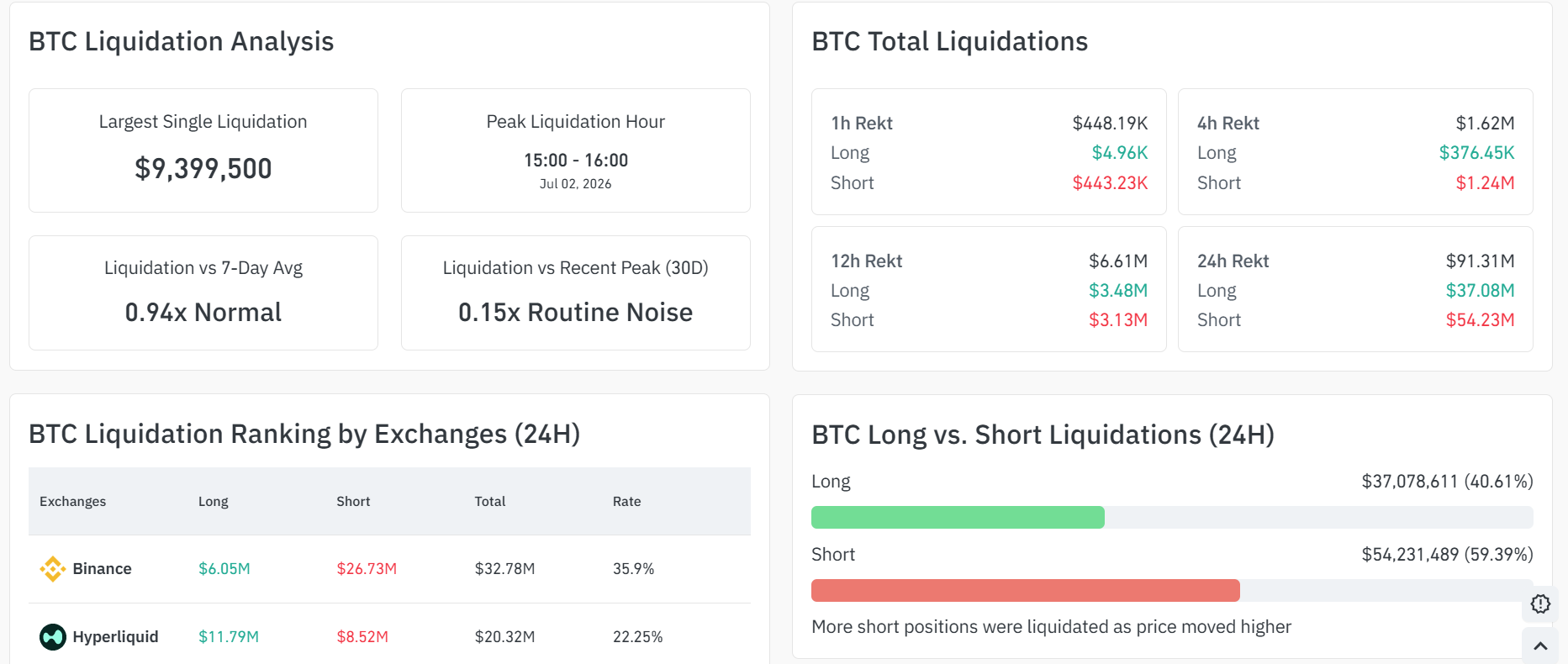 coinglass july - Why Is Crypto Up Today? The Jobs Report Was a Disaster and That Is Exactly Why