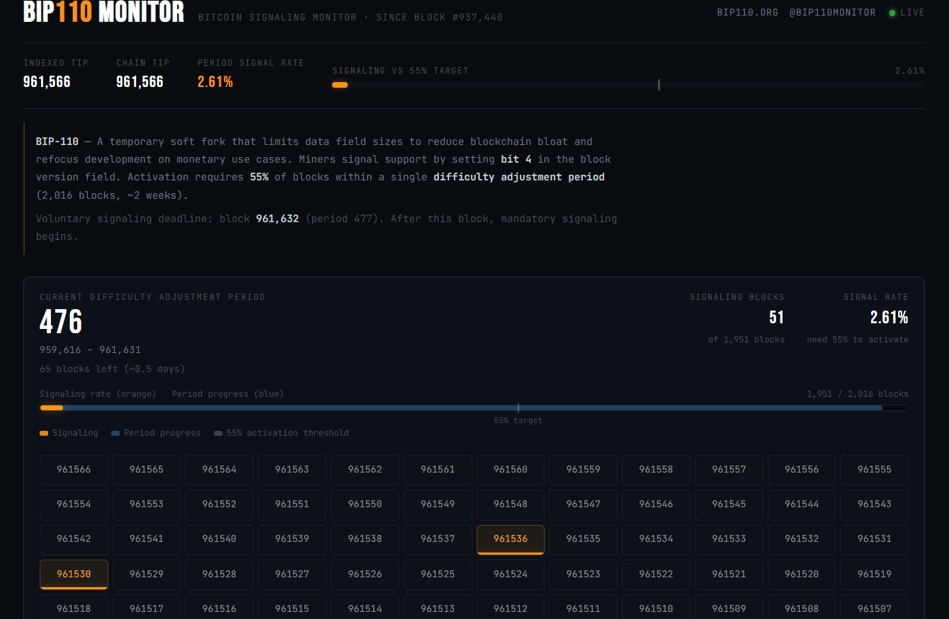 Bitcoin Could Split This Weekend and the Real Risk Is Not the Soft Fork bip 110 - Bitcoin Could Split This Weekend and the Real Risk Is Not the Soft Fork