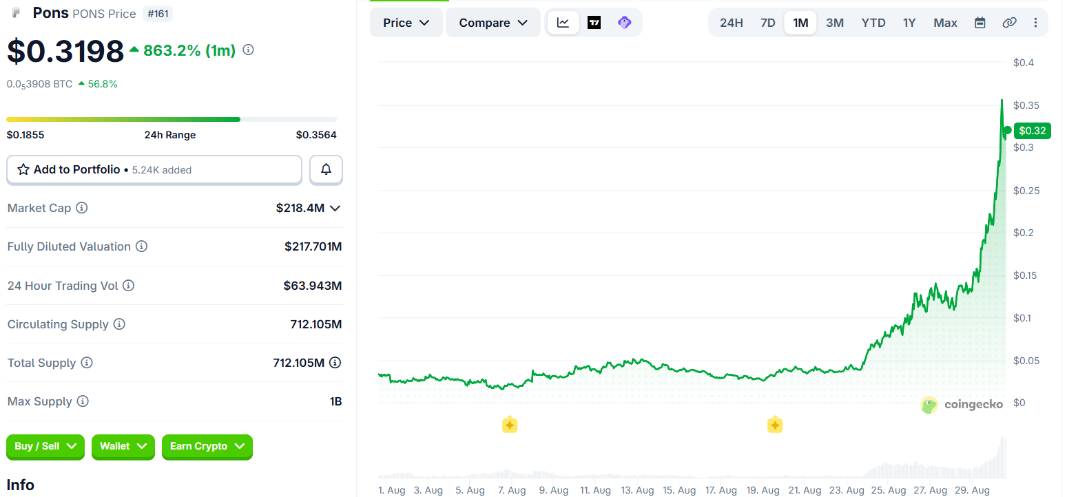 pons price - PONS Is Up 823% in a Week and Uniswap Tried to Kill It With Zero Fees on Day One